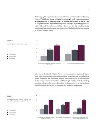 0
20
40
60
80
100
11
Embracing Agility requires to actively emphasize, nurture, grow, supercharge.
Charge means to bill (or attack but here we want this fear to get bigger than Learning
anxiety) “Survival Anxieties” and lower “Learning Anxiety”: Within the group of
Digital Leaders, 74% openly accept mistakes as an opportunity to learn
and improve. That is only the case for 24% Digital Laggards (see exhibit
6 below). Promoting a risk taking behavior, allowing mistakes, and sharing failure
experience during special meetings/events (such as Failure Fridays) is essential to
establish the right culture.
EXHIBIT 6
Accepting failure as an opportunity
In our company mistakes are seen as an opportunity
for change
In our company mistakes are accepted
Digital Laggards
Digital Followers
Digital Leaders
Also, Digital Leaders claim a significantly higher team spirit, empowerment and
responsibility. More than two thirds of them have established agile working methods,
stand-up meetings and open office spaces. Such changes seem to have a significant
impact, although they are just an expression of a more open working culture.
EXHIBIT 7
Agile work methods, meeting routines and
open office spaces as a success factor
Digital Laggards
Digital Followers
Digital Leaders
Our company offers employee training
on agile working methods
We try to keep our meetings short Our company provides flexible office
space to enable an agile work style
24%
54%
74%
33%
51%
77%
0
20
40
60
80
100
28%
48%
76%
27%
48%
66%
12%
31%
74%
 