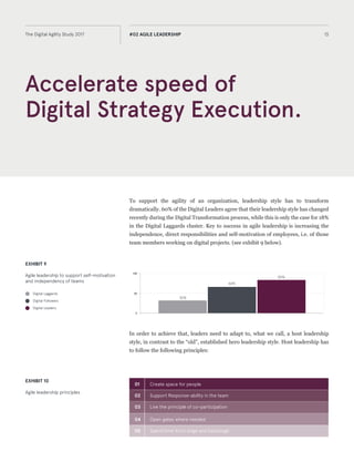 Accelerate speed of
Digital Strategy Execution.
13The Digital Agility Study 2017 #02 AGILE LEADERSHIP
To support the agility of an organization, leadership style has to transform
dramatically. 60% of Digital Leaders agree that their leadership style has changed
during the Digital Transformation process, while this is only the case for 18% of Digital
Laggards. The keys to success in agile leadership are predominantly independence,
direct responsibilities and self-motivation of employees, i.e. of those team members
working on digital projects. (see exhibit 9 below).
EXHIBIT 9
Agile leadership to support self-motivation
and independence of teams
Digital Laggards
Digital Followers
Digital Leaders
Consequently, leaders need to adopt the so called “Host Leadership Style” in contrast
to the “old”, incumbent “Hero Leadership Style”. Host Leaders have to follow the
below principles:
EXHIBIT 10
Agile leadership principles
01
02
03
04
05
Create space for people
Support Response-ability in the team
Live the principle of co-participation
Open gates where needed
Spend time frontstage and backstage
0
50
100
32%
66%
83%
 
