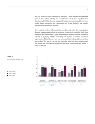 Our data shows that overperforming Digital Leaders (10% of Digital Leaders) actually
run a combination of all three transformations simultaneously. Partially integrated
innovation lab for the more modest digital innovations and external unit for the
disruptive.
However, there is also a difference in the role of external units. Our learnings from
the numerous organizational projects we have done are now being verified by
data: Digital Leaders are using external accelerators not only as a playing field for
connecting with startups or spotting investment opportunities: Digital Leaders take
action and build substantial new products and services. They use the external unit
to develop faster, test with customers and launch new businesses in a protected and
agile environment (see exhibit 12 below for details).
16
EXHIBIT 12
Activities of external units
Digital Laggards
Digital Followers
Digital Leaders
Construction of
partnerships with
start-ups, partners
and software
developers
0
20
40
60
80
100
7%
48%
44%
16%
48%
36%
23%
27%
50%
16%
32%
52%
21%
36%
43%
Identification of
attractive investments
to speed up the entry
into digital growth
markets
Market launch of new
products and services
and measurement
of success
Customer/Market
testing of new digital
products and
services
Development and
design of new digital
products and
services
 