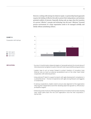 18
However, working with startups (regardless of equity and approach) requires the
buildup of effective firewalls to protect their independence, especially during scale up
stage where the culture of the start-up is undergoing mutation.
EXHIBIT 14
Cooperation with startups
Digital Laggards
Digital Followers
Digital Leaders
•	Success in transformation depends largely on having a broad and structured setup of
internalandexternaldigitalinnovationhubswithclearresponsibilitiesandgovernance
•	Leaders have to act as human firewalls to protect freedom of innovation hubs
(internal ones as much as external accelerators) and on the other hand foster
cooperation with external partners
•	Using external IT talents with agile development competences is a substantial driver
– the lack of experience with agile know-how among followers and laggards is
decisive
•	Regarding startup cooperation, leaders need to ensure clear alignment of the
organization concerning the independence of the start-up and their deviating
objectives (growth vs. efficiencies/profitability targets)
•	Embracing career moves by offering assignments at innovation hubs, but also
showing clear career paths back into the core organization once the venture fails
IMPLICATIONS:
0
20
40
60
80
100
11%
20%
44%
 