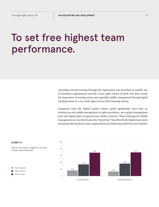 Unleashing team
performance.
19The Digital Agility Study 2017 #04 RECRUITING AND DEVELOPMENT
Cascading relevant training through the organization was identified as another key
to drive organizations towards agility. Our data reveals the importance of running
senior and especially middle management through digital training classes at a very
early stage to minimize their learning anxiety.
Digital Leaders spend significantly more time on training top and middle management
on agile procedures, new project management tools and other digital topics than
other clusters (see exhibit 15 below). These trainings for middle management are
crucial to loosen the “bed of clay” that often blocks digital innovation and potentially
paralyzes entire organizations (see following exhibit for more details):
EXHIBIT 15
Role of trainings for digital on top and
middle leadership level
Digital Laggards
Digital Followers
Digital Leaders
0
20
40
60
80
100
16%
34%
68%
13%
36%
69%
Top Management Middle Management
 