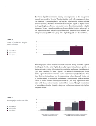 0
20
40
60
80
100
20
To win in digital transformation, building up competencies in the management teams
is not enough. It is also important to develop employees at all levels, i.e. particularly
the ones playing key roles in digital projects and new business building. Therefore,
it is crucial to identify of digital experts or digital natives and to support them to
become digital ambassadors. We see a significant difference between Digital Leaders,
where 64% of the organization have specific processes to identify digital talents and
entrepreneurs digital experts and intrapreneurs, compared to only 8% of Digital
Laggards (see also exhibit 16).
EXHIBIT 16
Formats for identification of digital
experts and natives
Digital Laggards
Digital Followers
Digital Leaders
Recruiting digital natives to accelerate change is another fuel to Agility. Hence,
having recruiting formats specified to digital natives is a major differentiator between
Digital Leaders and Digital Laggards (63% of the Leaders vs. 11% of the Laggards).
The benefits of recruiting digital natives lie in the diversity they infuse into the
organizational culture. Especially for the role of product owners for new digital
businesses (i.e. in innovation hubs) it becomes crucial to recruit from the outside (see
exhibit 17) - too many organizations have tried to fill those positons from the inside
without success. The right combination of internal know-how and agility of external
product owners seems to be the best recipe for success.
8%
29%
64%
EXHIBIT 17
Recruiting digital experts from extern
Digital Laggards
Digital Followers
Digital Leaders 0
20
40
60
80
100
Digital Natives are considered potential
Employees targeted and recruited
Product management in the external innovation unit for
Digital are mostly recruited from the extern
11%
30%
63%
25%
59%
71%
 