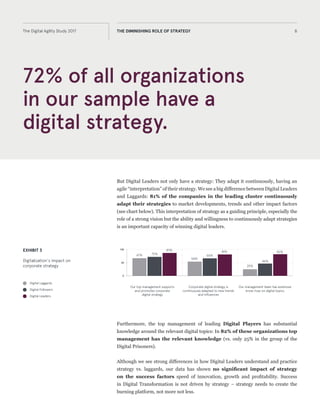 72% of all organizations
in our sample have a
digital strategy.
8The Digital Agility Study 2017 THE DIMINISHING ROLE OF STRATEGY
But Digital Leaders not only have a strategy: they adapt it continuously, having an
agile “interpretation” of their strategy. We see a big difference between Digital Leaders
and Laggards: 81% of the companies in the leading cluster continuously
adapt their strategies to market developments, trends and other impact factors
(see chart below). This interpretation of strategy as a guiding principle, especially the
role of a strong vision, the ability and willingness to continuously adapt strategies, is
an important capacity of winning digital leaders.
Furthermore, the top management of Digital Leaders has substantial knowledge
around the relevant digital topics: In 82% of these organizations, top
management has the relevant knowledge (vs. only 25% in the group of the
Digital Prisoners).
Although we see strong differences in how Digital Leaders understand and practice
strategy vs. laggards, our data has shown no significant impact of strategy
on the success factors speed of innovation, growth and profitability. Success
in Digital Transformation is not driven by strategy – strategy needs to create the
burning platform, not more not less.
EXHIBIT 3
Digitalization's impact on
corporate strategy
Digital Laggards
Digital Followers
Digital Leaders
Our top management supports
and promotes corporate
digital strategy
Corporate digital strategy is
continuously adapted to new trends
and influences
Our management team has extensive
know-how on digital topics
0
50
100
67% 72%
87%
54%
66%
81%
25%
46%
82%
 