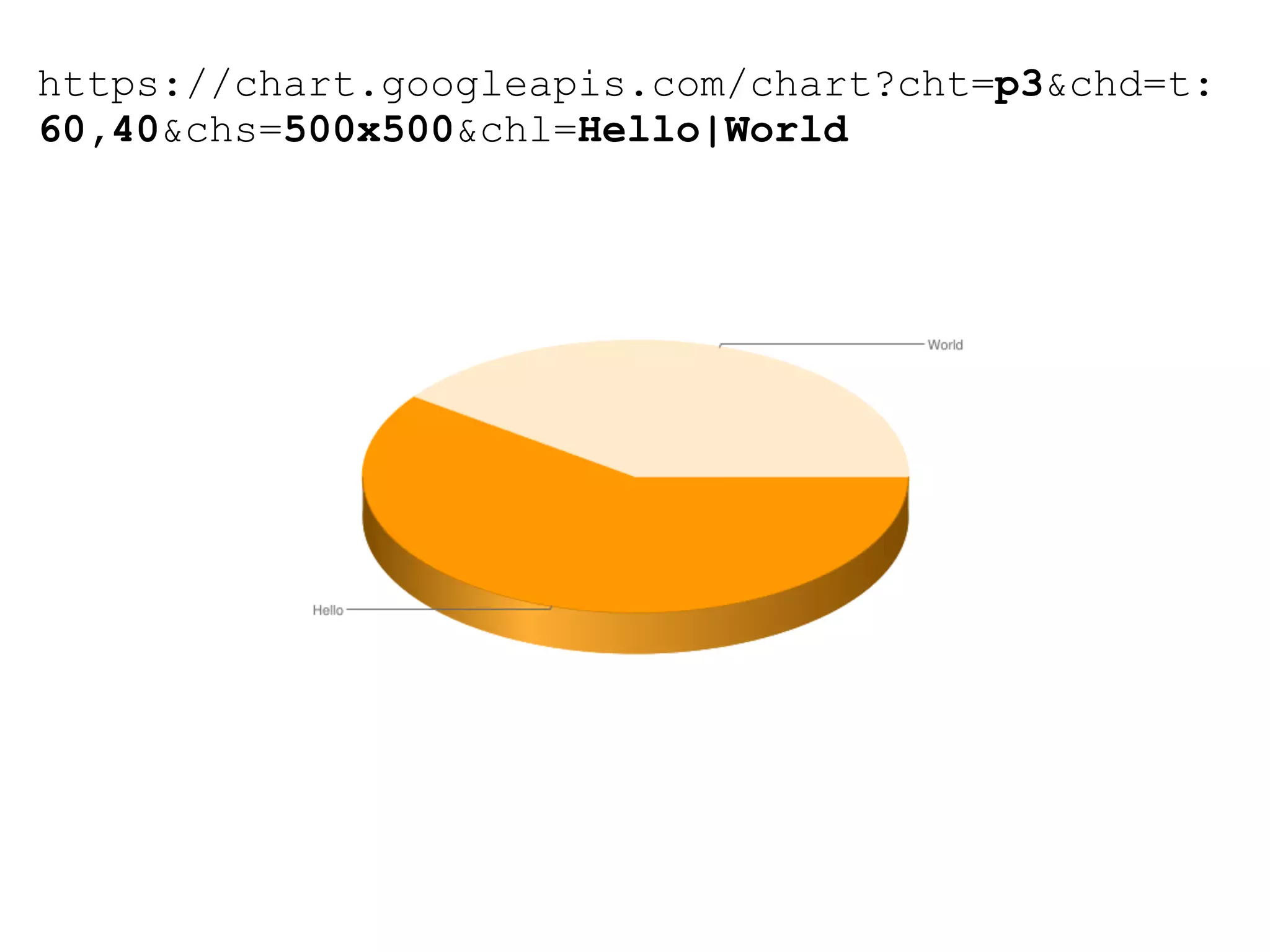 https://chart.googleapis.com/chart?cht=p3&chd=t:
60,40&chs=500x500&chl=Hello|World
 