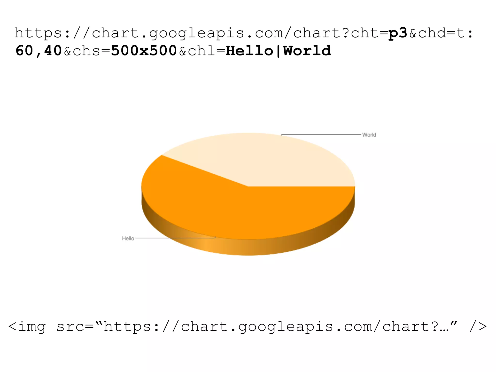 https://chart.googleapis.com/chart?cht=p3&chd=t:
60,40&chs=500x500&chl=Hello|World
<img src=“https://chart.googleapis.com/chart?…” />
 