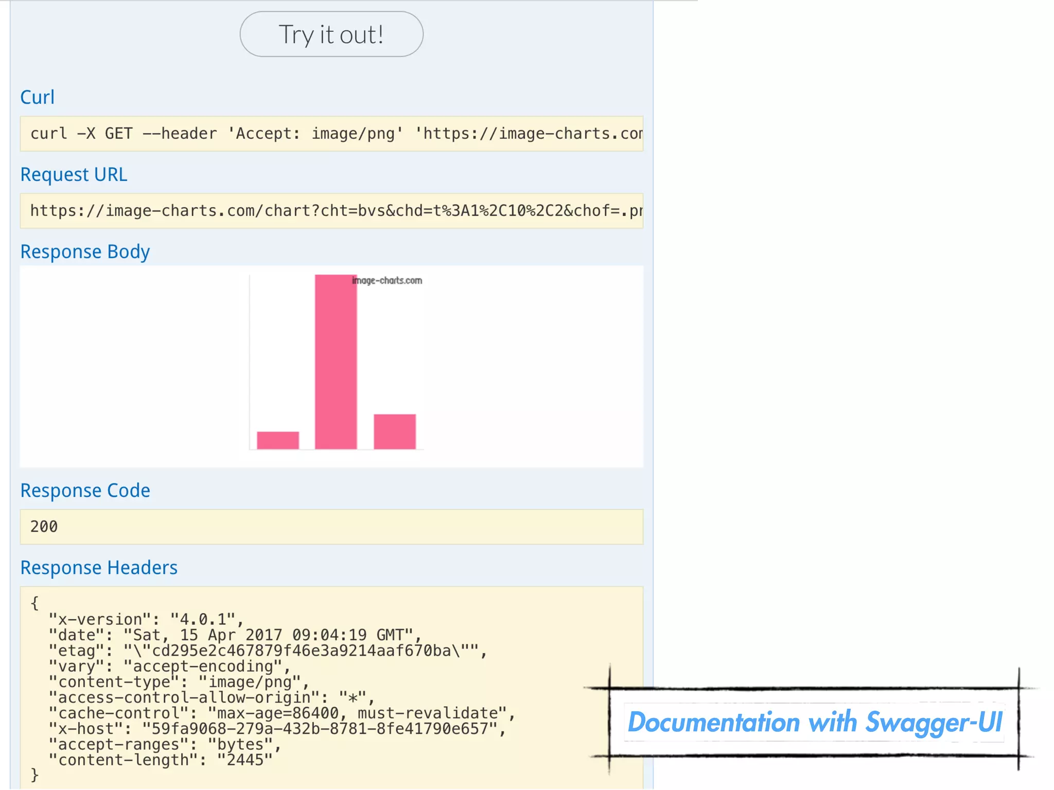 Documentation with Swagger-UI
 