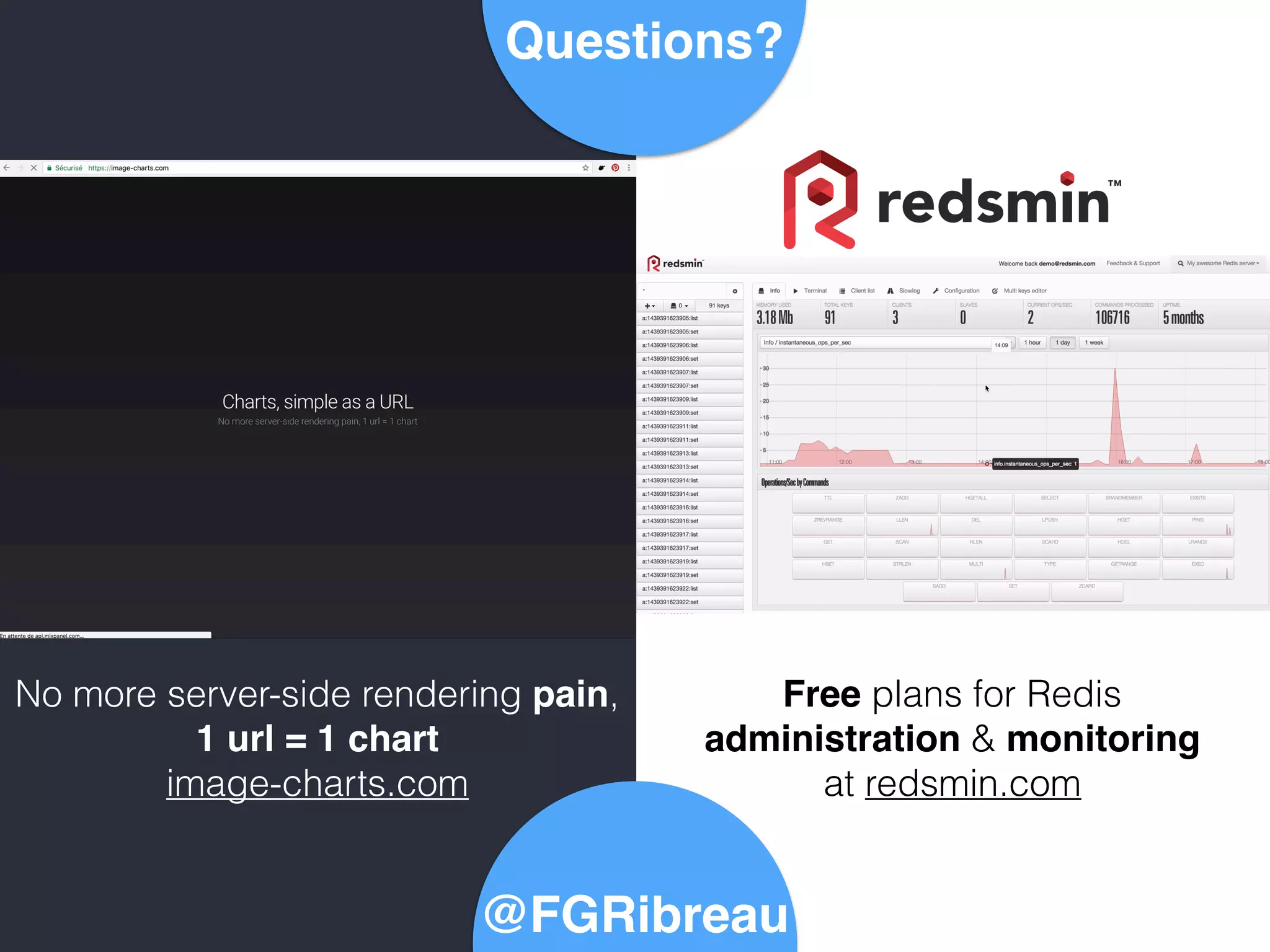 Free plans for Redis
administration & monitoring
at redsmin.com
We are looking for Front-end Developers
twitter.com/iadvizetech
Questions?
@FGRibreau
No more server-side rendering pain,
1 url = 1 chart
image-charts.com
 