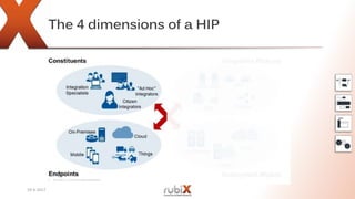 Introduction to the Hybrid Integration Platform