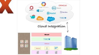 Introduction to the Hybrid Integration Platform