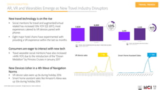 © 2017 Adobe Systems Incorporated. All Rights Reserved. Adobe Confidential.
DIGITAL DISRUPTION
AR, VR and Wearables Emerge as New Travel Industry Disruptors
VR device sales Smart Home Assistant Sales
New travel technology is on the rise
• Social mentions for travel and augmented/virtual
related has increased 13% YOY (Q1 2017); most
experiences catered to VR devices paired with
phones
• Eight major hotel chains have experimented with
providing a VR experience within the last six months
Consumers are eager to interact with new tech
• Travel wearable social mentions have also increased
+44% YOY, due to the introduction of the “Ocean
Medallion” by Princess Cruises in January 2017
New Devices Usher in a 4th Wave of Navigation
Norms
• VR device sales were up 8x during holiday 2016
• Smart home assistant sales like Amazon’s Alexa was
up 50x during holiday 2016
TRAVEL TRENDS
 
