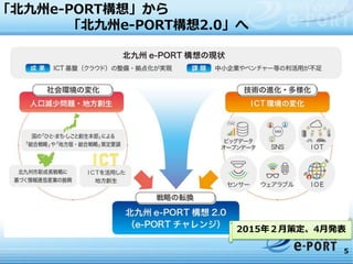 「北九州e-PORT構想」から
「北九州e-PORT構想2.0」へ
5
2015年２月策定、4月発表
 