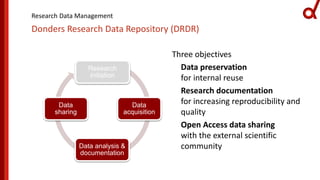 Donders Research Data Repository | PPT