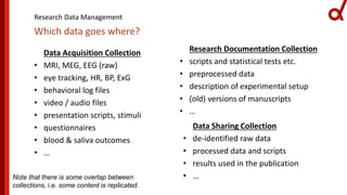 Donders Research Data Repository | PPT