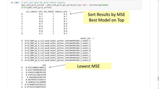 102
Sort Results by MSE
Best Model on Top
Lowest MSE
 