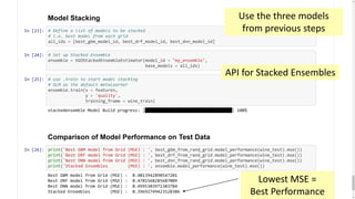 109
Lowest MSE =
Best Performance
API for Stacked Ensembles
Use the three models
from previous steps
 