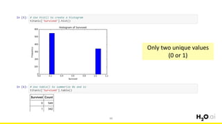 53
Only two unique values
(0 or 1)
 