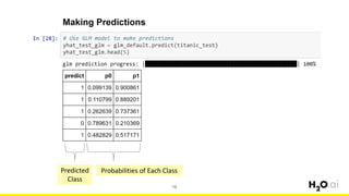 78
Predicted
Class
Probabilities of Each Class
 