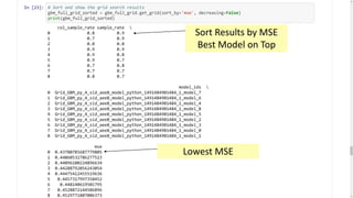 98
Sort Results by MSE
Best Model on Top
Lowest MSE
 