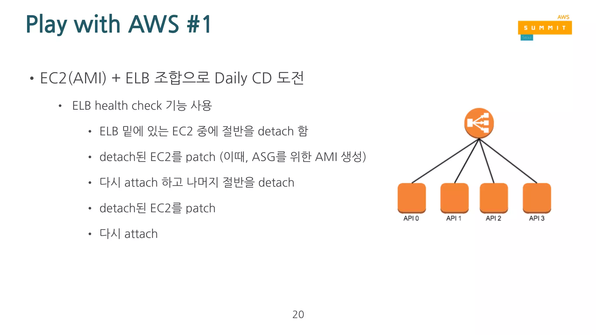 ### QUIZ ###
•첫번째 AWS 서비스는?
•https://aws.amazon.com/blogs/aws/aws-blog-the-first-five-years/
20
 