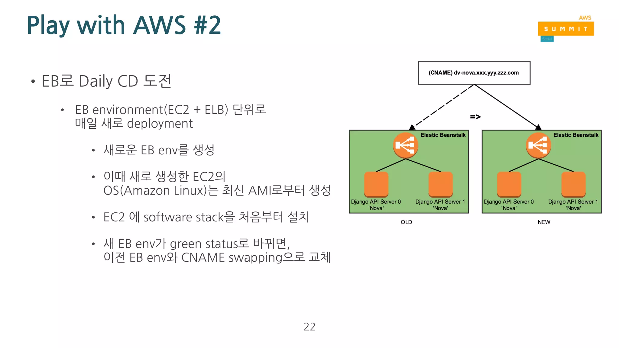 Play with AWS #1
•EC2(AMI) + ELB 조합의 문제점
• AMI version 관리 어려움 (도대체 안에 뭐가 있는거지?)
• OS level의 security patch 등을 직접해야함
• AMI 안에 쌓이는 찌꺼기 (사용하지 않는 계정, 임시 파일들)
• ELB 에서 detach, attach 하는 번거로움
• 짧은 순간이지만, patch된 EC2와 그렇지 않은 EC2가 동시에 ELB에 attach된 상태가 존재함
22
 