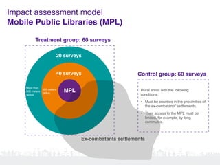 Treatment group: 60 surveys
Rural areas with the following
conditions:
• Must be counties in the proximities of
the ex-combatants’ settlements.
• Their access to the MPL must be
limited, for example, by long
commutes.
Impact assessment model
Mobile Public Libraries (MPL)
MPL
More than
500 meters
radius
Ex-combatants settlements
40 surveys
500 meters
radius
20 surveys
Control group: 60 surveys
 