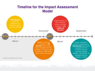 Timeline for the Impact Assessment
Model
March
2016 2017
574 libraries
started to
implement the
innovative library
services strategy
November
Baseline: Surveys
conducted in 130
libraries which hadn’t
been engaged with the
strategy (i.e. hadn’t been
treated yet). 2600 library
users were interviewed
September
Impact evaluation:
Surveys conducted in
128 libraries: 66 of them
engaged with the
innovative library
services strategy
“treated”, 64 of them not
engaged with the
strategy “control”
March
Implementation of
the innovative
library services
strategy in 474
additional
libraries
Results by December 31st, 2016
 