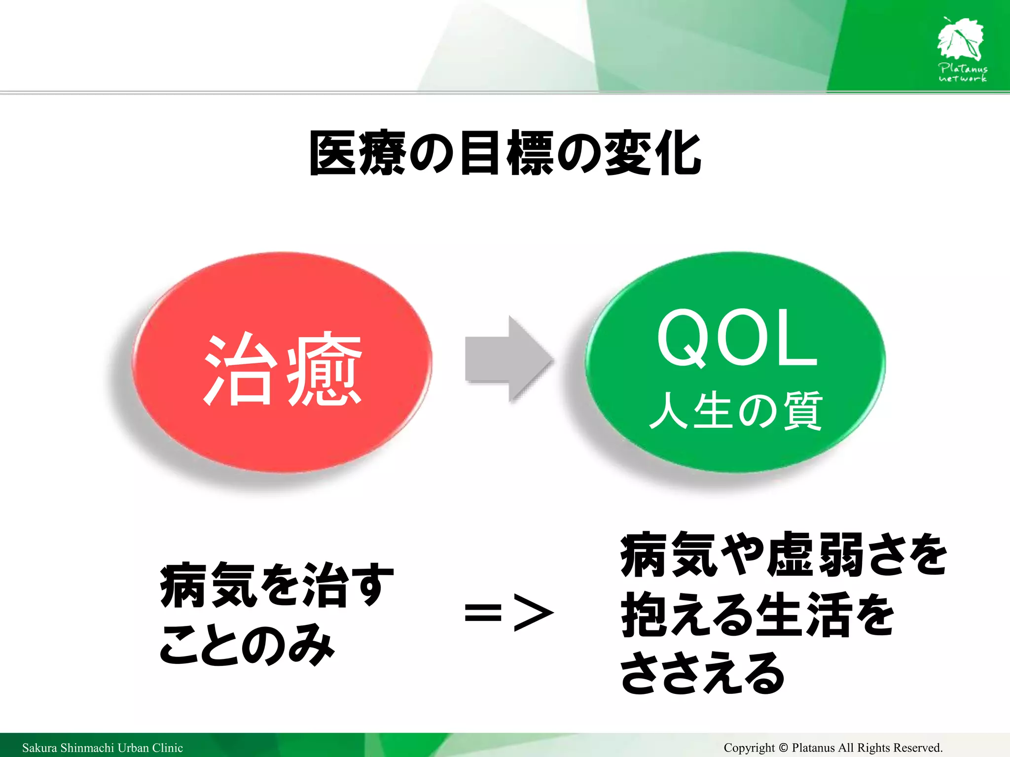Sakura Shinmachi Urban Clinic Copyright © Platanus All Rights Reserved.
医療の目標の変化
治癒 QOL
人生の質
病気を治す
ことのみ
病気や虚弱さを
抱える生活を
ささえる
＝＞
 