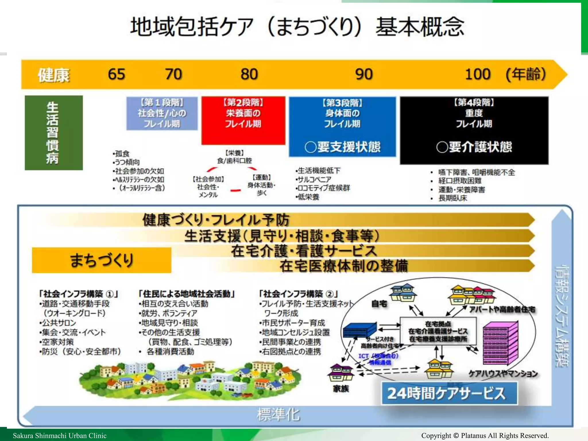 Sakura Shinmachi Urban Clinic Copyright © Platanus All Rights Reserved.
 