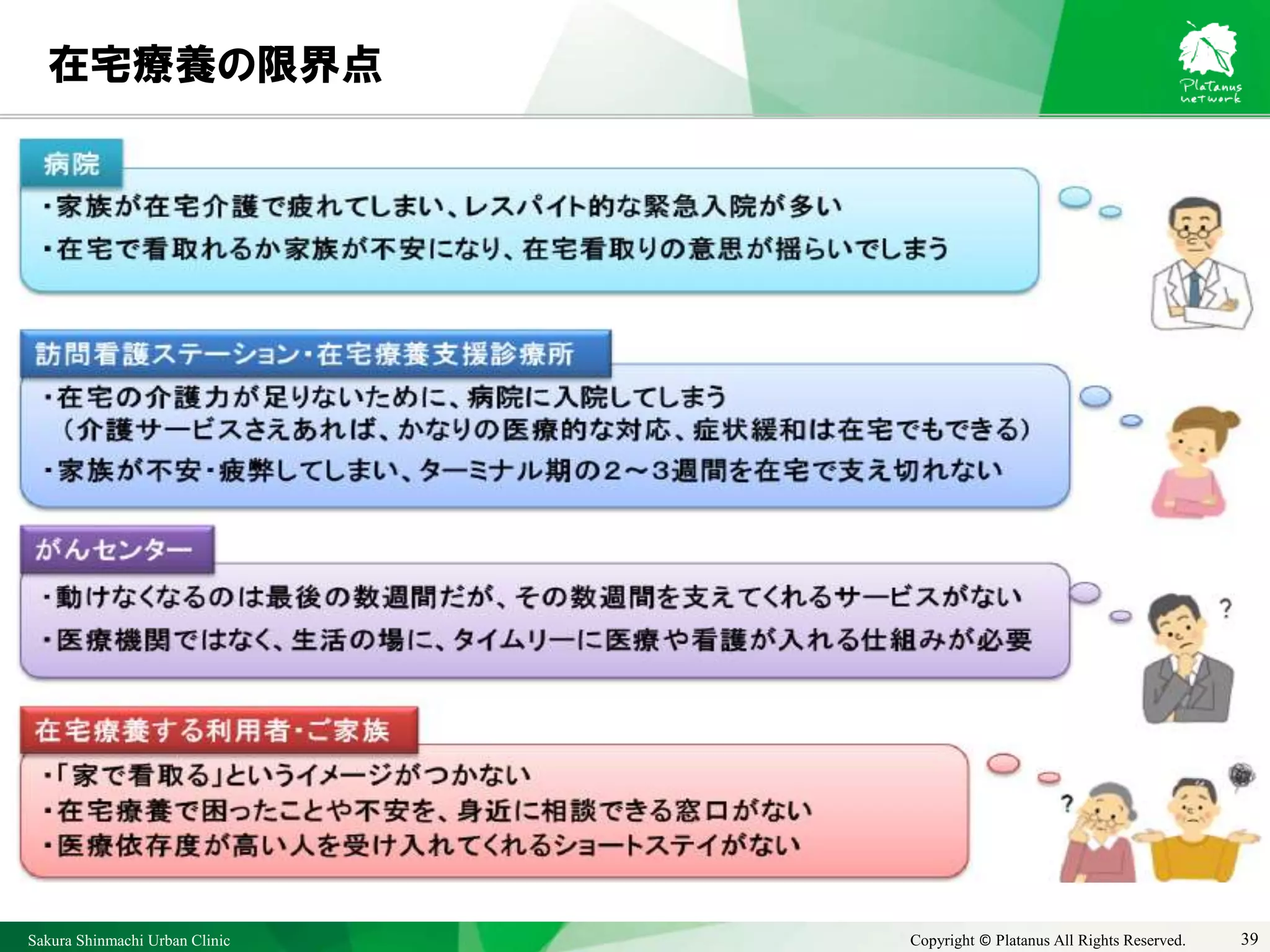 Sakura Shinmachi Urban Clinic Copyright © Platanus All Rights Reserved.
在宅療養の限界点
39
 