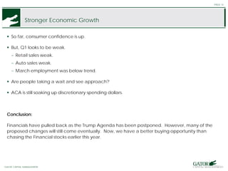 GATOR FINANCIAL PARTNERS
Stronger Economic Growth
 So far, consumer confidence is up.
 But, Q1 looks to be weak.
− Retail sales weak.
− Auto sales weak.
− March employment was below trend.
 Are people taking a wait and see approach?
 ACA is still soaking up discretionary spending dollars.
Conclusion:
Financials have pulled back as the Trump Agenda has been postponed. However, many of the
proposed changes will still come eventually. Now, we have a better buying opportunity than
chasing the Financial stocks earlier this year.
PAGE 14
GATOR CAPITAL MANAGEMENT
 