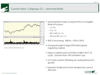 GATOR FINANCIAL PARTNERS
Current Idea: Citigroup (C) – Universal Bank
 Universal Bank trades at lowest Price-to-Tangible
Book of its peers.
− C is 0.9x
− GS is 1.2x
− BAC & MA are 1.3x
− JPM and WFC are 1.7x
 ROE is increasing. Will be >10% in 2019.
 Earning through its large DTA which grows
regulatory capital.
 Expect capital return of $15B to $18B in 2017-18
cycle. Greater than 10% of Market cap.
 U.S Cards and Int’l Banking are well positioned for
growth.
 Expenses finally seem to be headed the correct
direction.
PAGE 21
Source: bigcharts.marketwatch.com
GATOR CAPITAL MANAGEMENT
 
