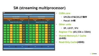 12
SM (streaming multiprocessor)
? CUDA core
? GPUåɤϤϤǄ
? Pascal: 64
? Other units
? DP, LD/ST, SFU
? Register File (65,536 x 32bit)
? Shared Memory/L1 Cache
(64KB)
? Read-Only Cache(48KB)
 