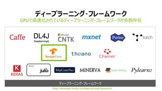 38
ǥ`ץ`˥?ե``
Mocha.jl
ǥ`ץ`˥?ե``
GPUǸٻƤǥ`ץ`˥?ե``
https://developer.nvidia.com/deep-learning-frameworks
 