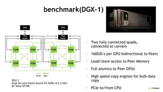 39
benchmark(DGX-1)
? Two fully connected quads,
connected at corners
? 160GB/s per GPU bidirectional to Peers
? Load/store access to Peer Memory
? Full atomics to Peer GPUs
? High speed copy engines for bulk data
copy
? PCIe to/from CPU
DGX-1
Dual 20-core Intel? Xeon? E5-2698 v4 2.2 GHz
8x Tesla GP100
 