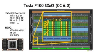 9
Tesla P100 SXM2 (CC 6.0)
3584 CUDA Cores
FP64: 5.3 TF
FP32: 10.6 TF
FP16: 21.2 TF
INT8: 
HBM2
4096 bit width
16 GB
732 GB/s
SM
CUDA



 