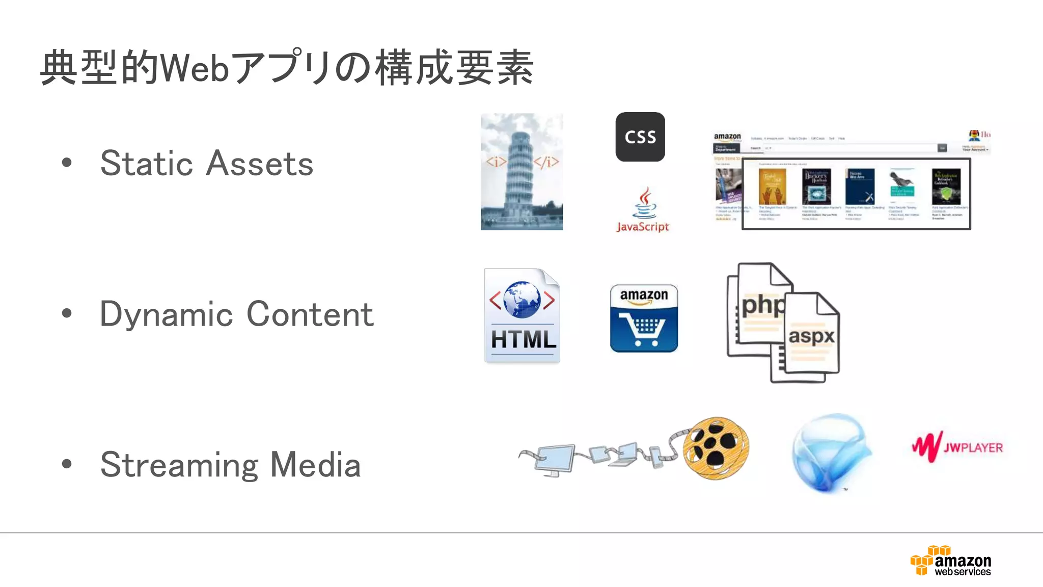 典型的Webアプリの構成要素
• Static Assets
• Dynamic Content
• Streaming Media
 