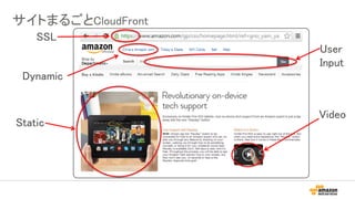 Dynamic
Static
Video
User
Input
SSL
サイトまるごとCloudFront
 