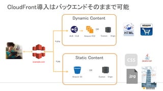 CloudFront導入はバックエンドそのままで可能
ALB / ELB
Dynamic Content
Amazon EC2
Static Content
Amazon S3 Custom Origin
OR
OR
Custom Origin
Amazon CloudFront
example.com *.jpg
*.php
 