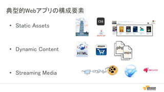 典型的Webアプリの構成要素
• Static Assets
• Dynamic Content
• Streaming Media
 