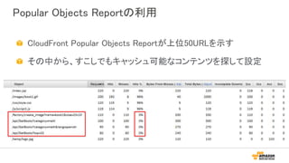 Popular Objects Reportの利用
CloudFront Popular Objects Reportが上位50URLを示す
その中から、すこしでもキャッシュ可能なコンテンツを探して設定
 