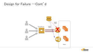 Design for Failure …Cont’d
Region
Route53
Health
Check
Health
Check
CloudFront
 