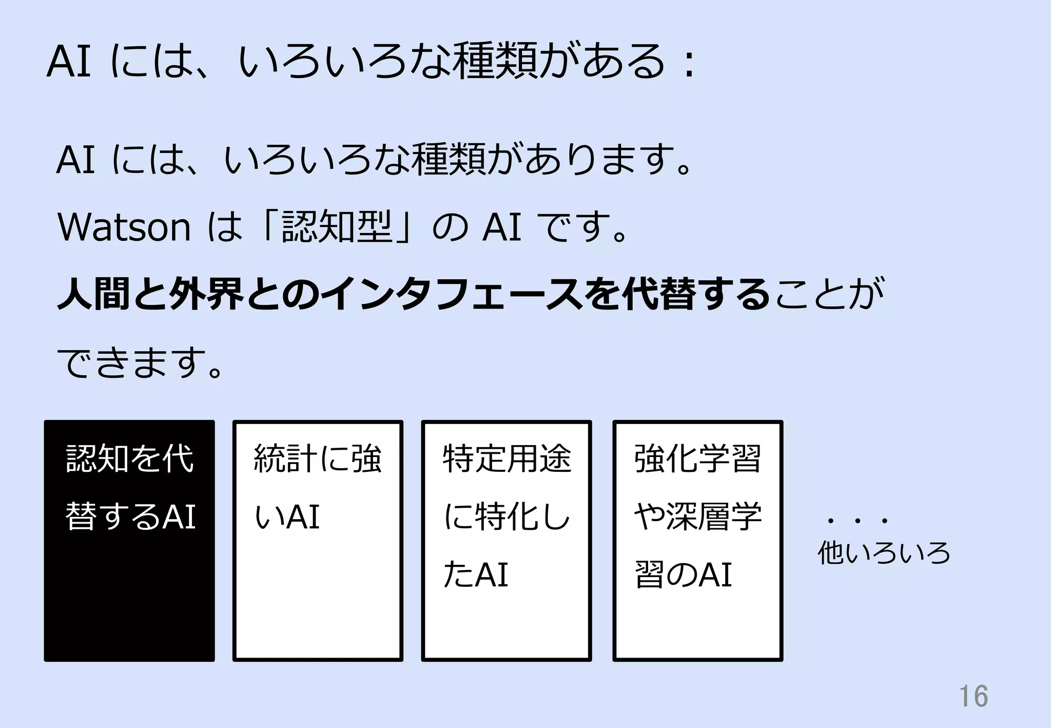 16	
AI  には、いろいろな種類がある：
AI  には、いろいろな種類があります。
Watson  は「認知型」の  AI  です。
⼈人間と外界とのインタフェースを代替することが
できます。
統計に強
いAI
特定⽤用途
に特化し
たAI
強化学習
や深層学
習のAI
認知を代
替するAI ・・・
他いろいろ
 