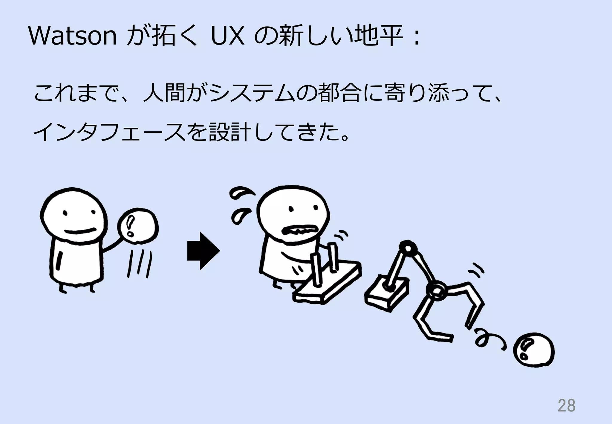 28	
Watson  が拓拓く  UX  の新しい地平：
これまで、⼈人間がシステムの都合に寄り添って、
インタフェースを設計してきた。
 