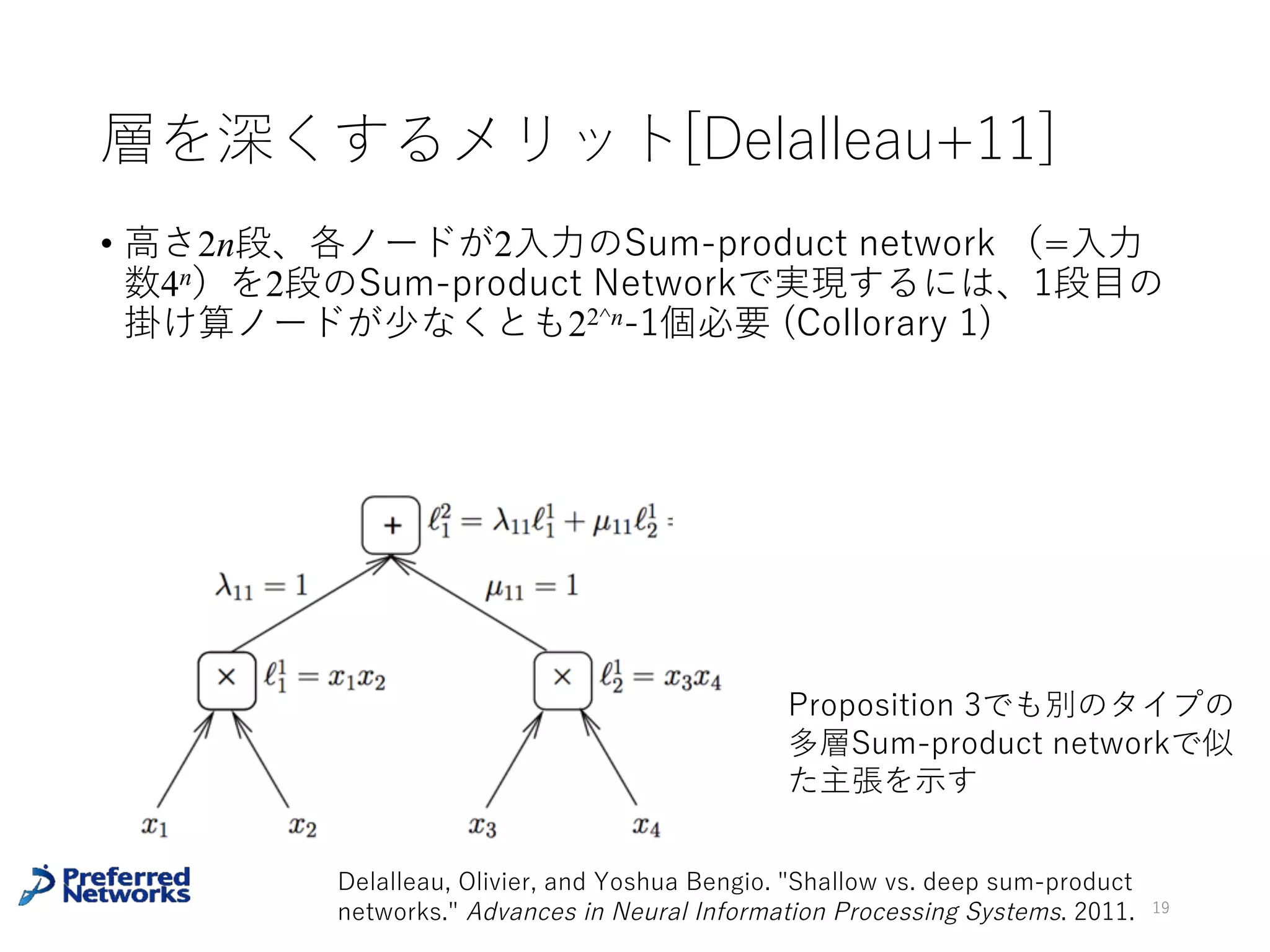 Sum-Product Network [Domingos+11]
• 2種類のノードを交互に積み上げたネットワーク
• ⼊⼒の重み付き和を出⼒するノード
• ⼊⼒の積を取るノード
• 歴史的には分配関数を効率よく計算できるグラフィカルモデル
は何かという問いから考えられた（らしい）
19
Poon, H. and Domingos, P. (2011). Sum-product networks: A new
deep architecture. In UAIʼ2011, Barcelona, Spain.
 