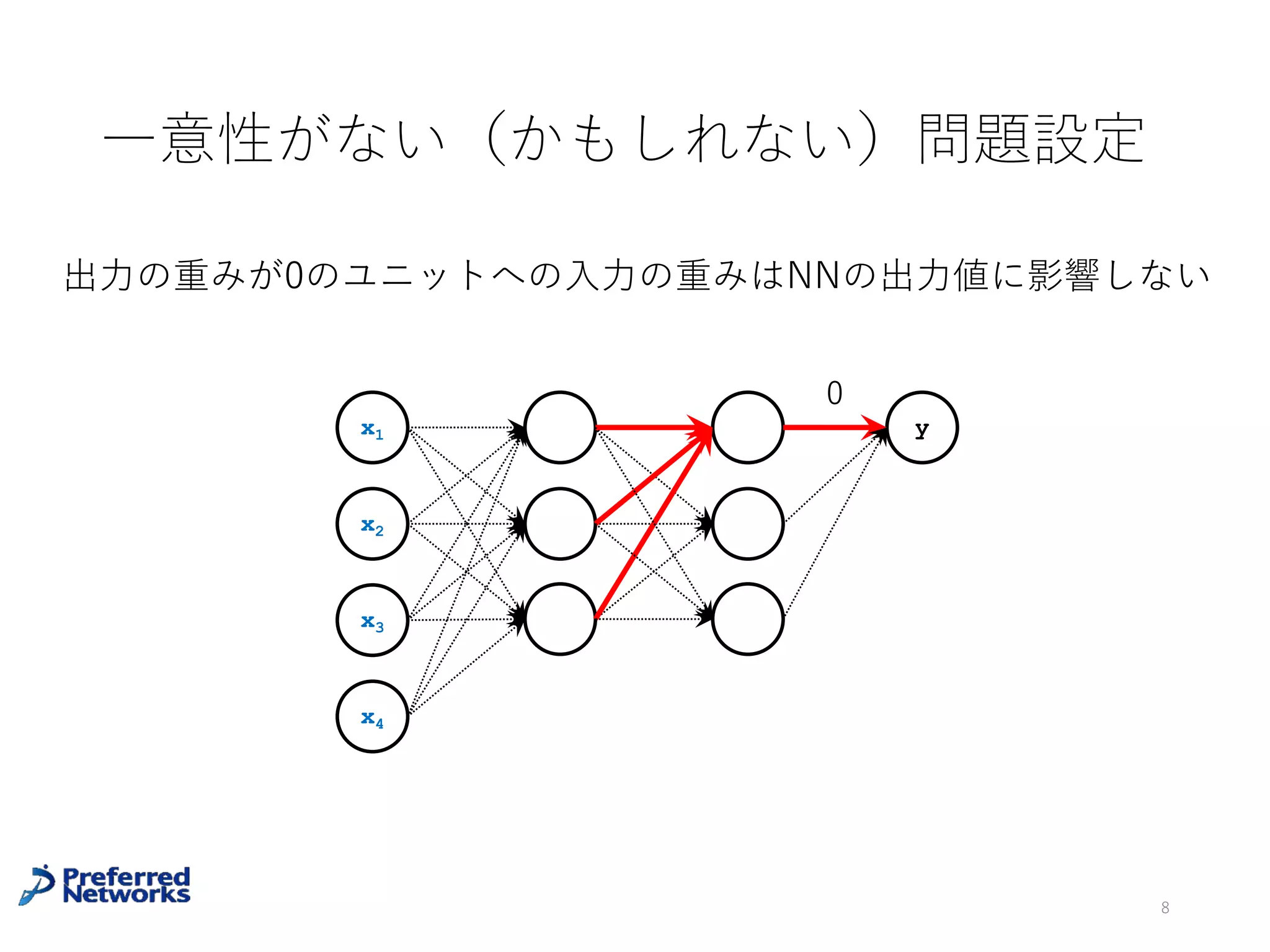 ⼀意性がない(かもしれない)問題設定
8
x1
x2
x3
x4
y
0
出⼒の重みが0のユニットへの⼊⼒の重みはNNの出⼒値に影響しない