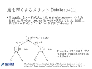 Sum-Product Network [Domingos+11]
• 2種類のノードを交互に積み上げたネットワーク
• ⼊⼒の重み付き和を出⼒するノード
• ⼊⼒の積を取るノード
• 歴史的には分配関数を効率よく計算できるグラフィカルモデル
は何かという問いから考えられた（らしい）
19
Poon, H. and Domingos, P. (2011). Sum-product networks: A new
deep architecture. In UAIʼ2011, Barcelona, Spain.
 