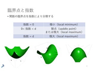 臨界点と指数
• θ = a が関数 f : Rd→Rの臨界点 ⇔ ∇θ f (a) (= [∂i f (a)]i=1,..,d ) = 0
• 臨界点でのHessianの負の固有値の数を指数という
25
Hessian H(a) = ∇θ∇θ
T f (a) ( = [∂i∂j f(a)]ij=1,…,d )
Hessianは対称⾏列 → 実数固有値を（重複度含めて）d個持つ
 