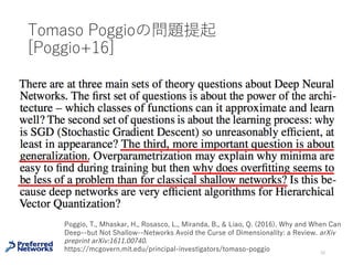 38
Tomaso Poggio, Qianli
Liao, Theory II:
Landscape of the
Empirical Risk in Deep
Learning,
arXiv:1703.09833
Poggioらは、実験結果
から損失関数は右図
(A)のような形をして
いるという仮説を⽰し
ている[Poggio+17]
 