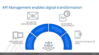 API Management and why it matters (Oracle API Platform) | PPT