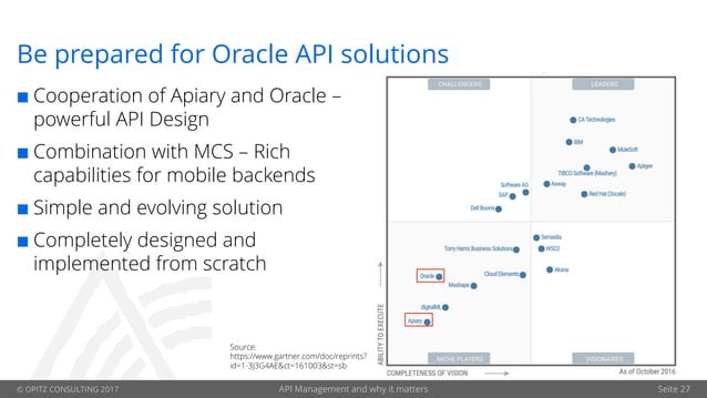 API Management and why it matters (Oracle API Platform) | PPT